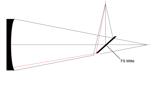 Schema Nonoffset