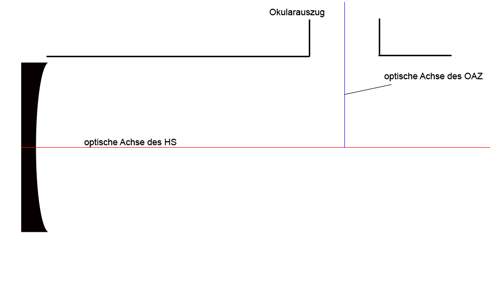 Schema1