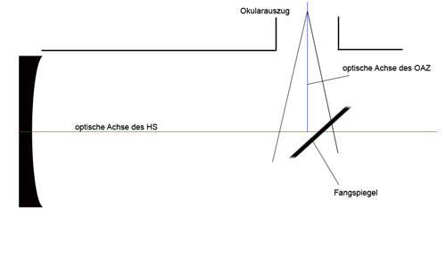 Schema3