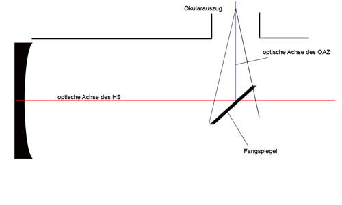 Schema4