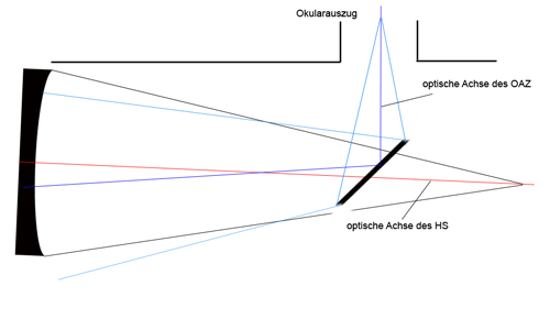 Schema5