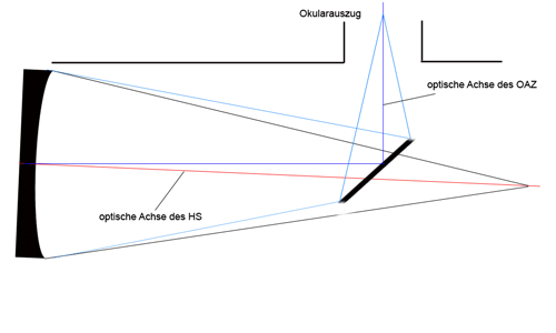 Schema6