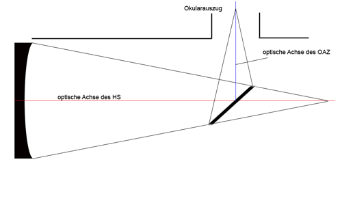 Schema2