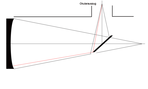 Schema Nonoffset