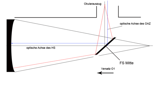 Versatz O1